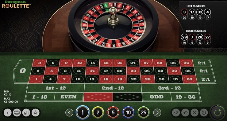 Luật chơi Roulette J88